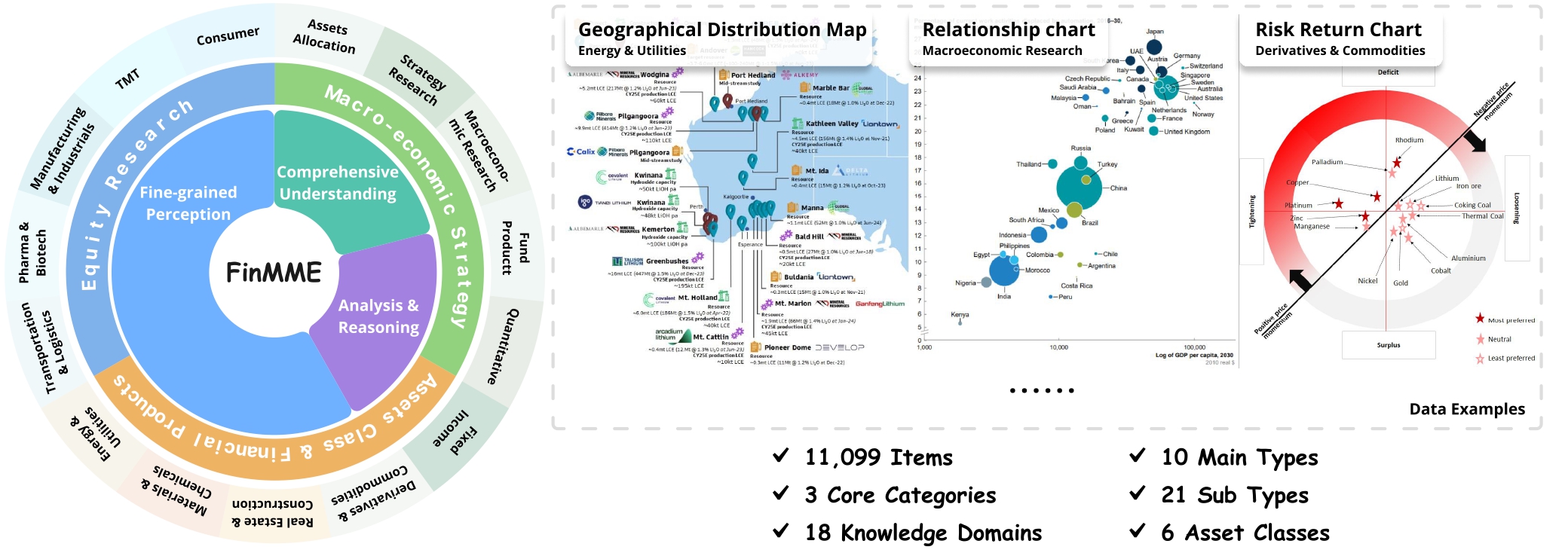 FinMME Dataset