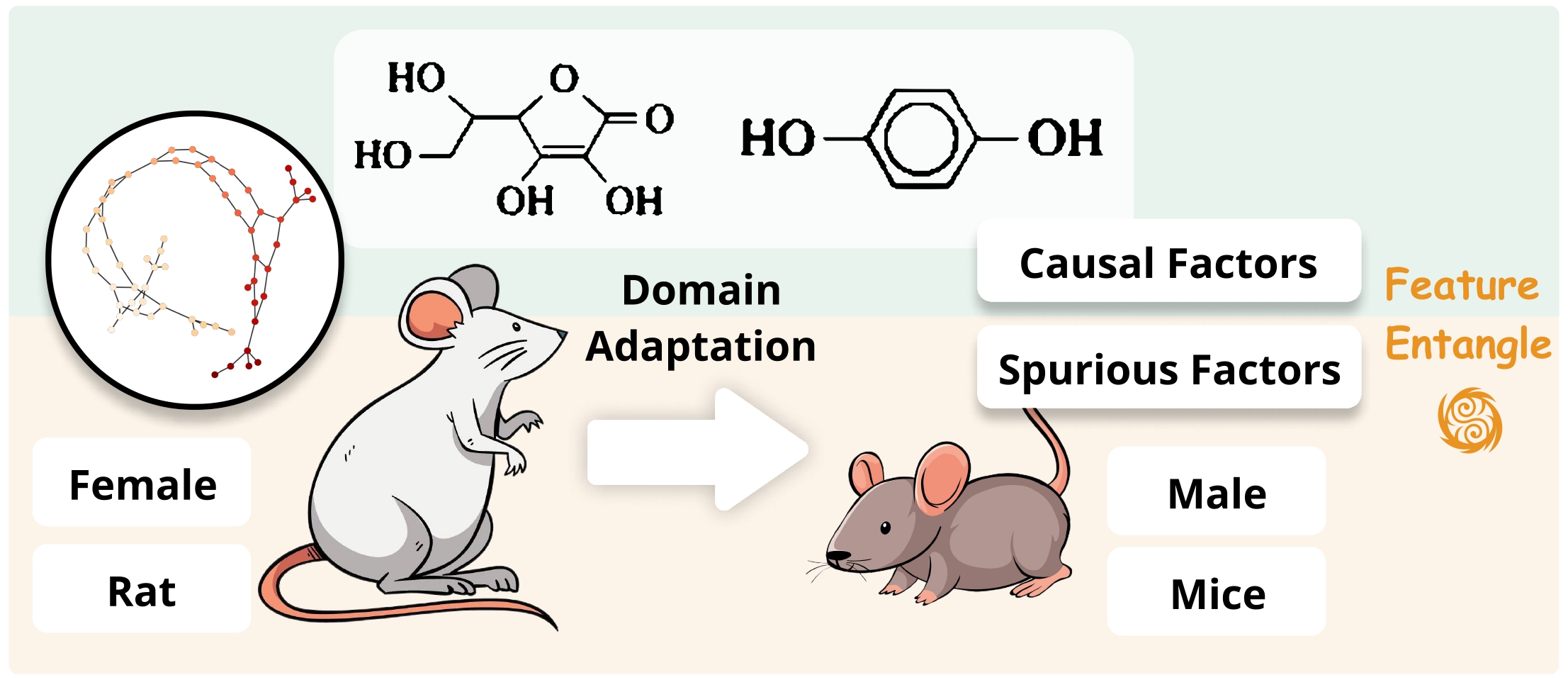 Sparse Causal Discovery