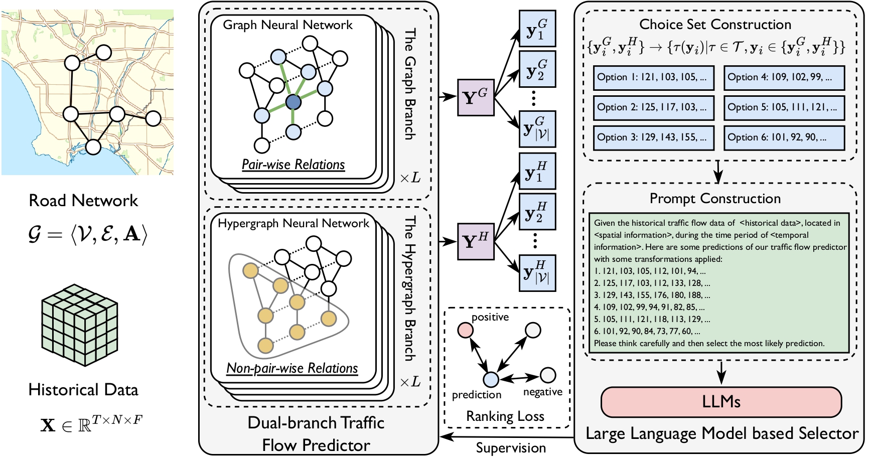 Traffic Flow Forecasting